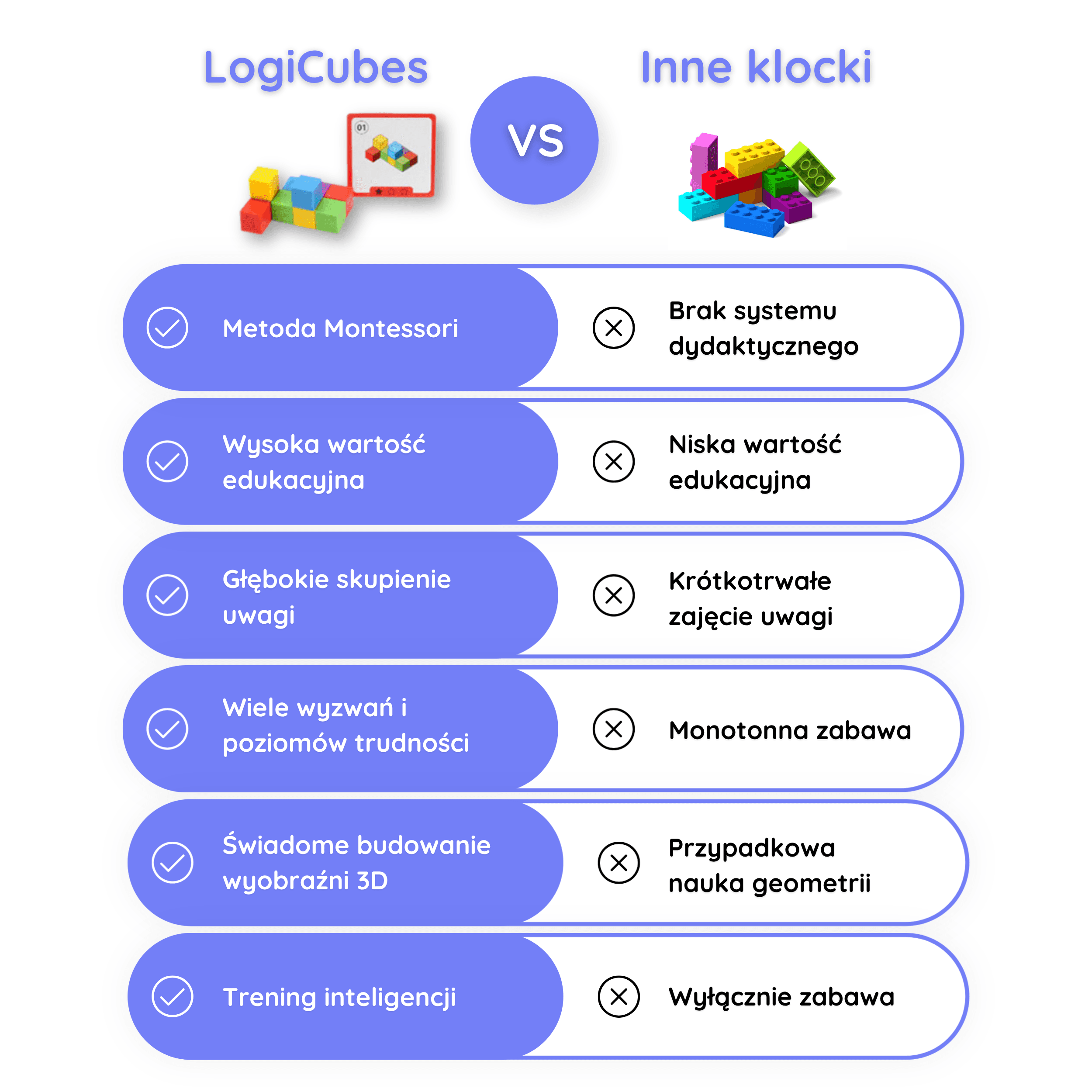 LogiCubes - Klocki Montessori